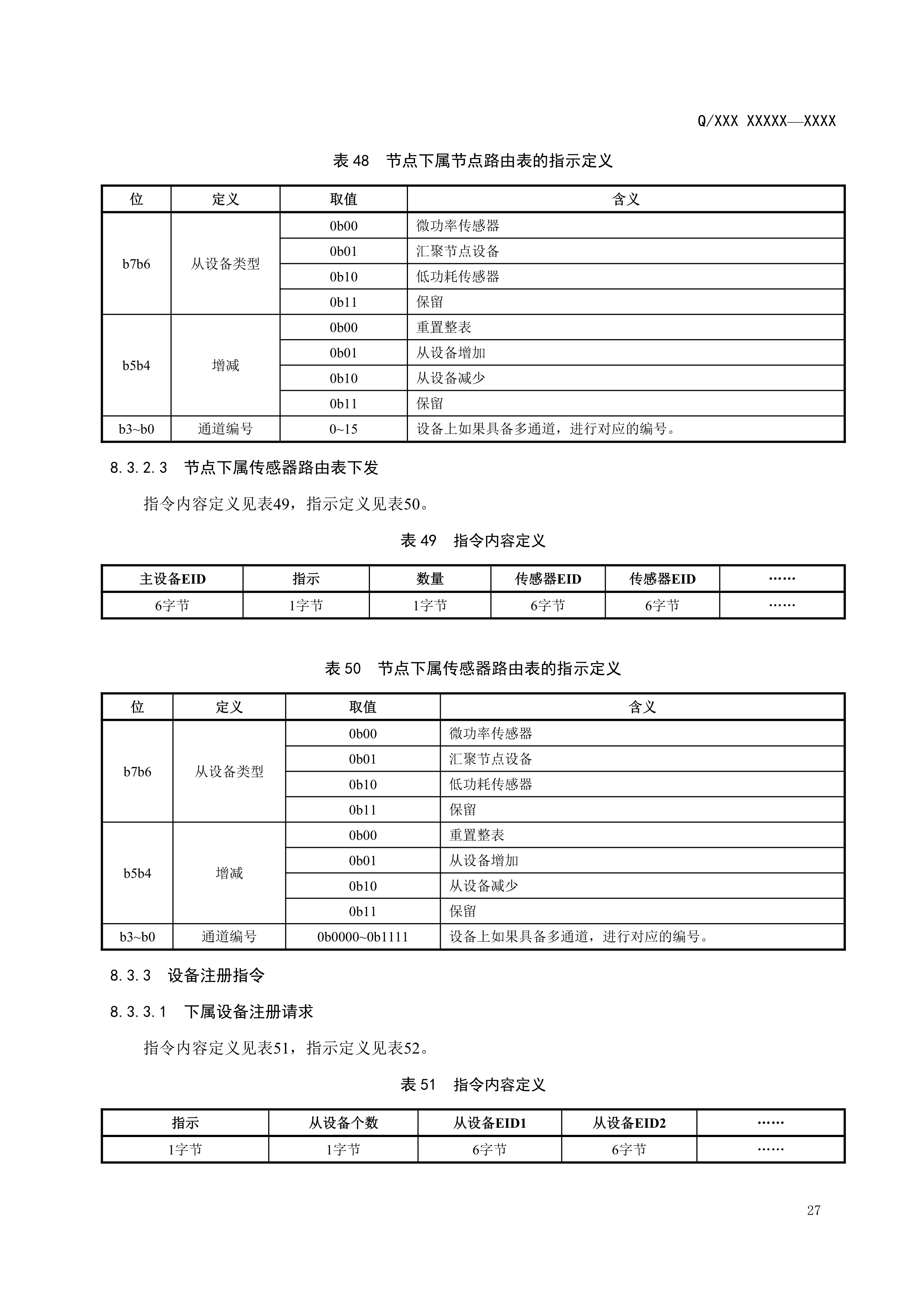 083114290751_02.2_已报批_输变电设备物联网节点设备无线组网协议0718_30.jpg