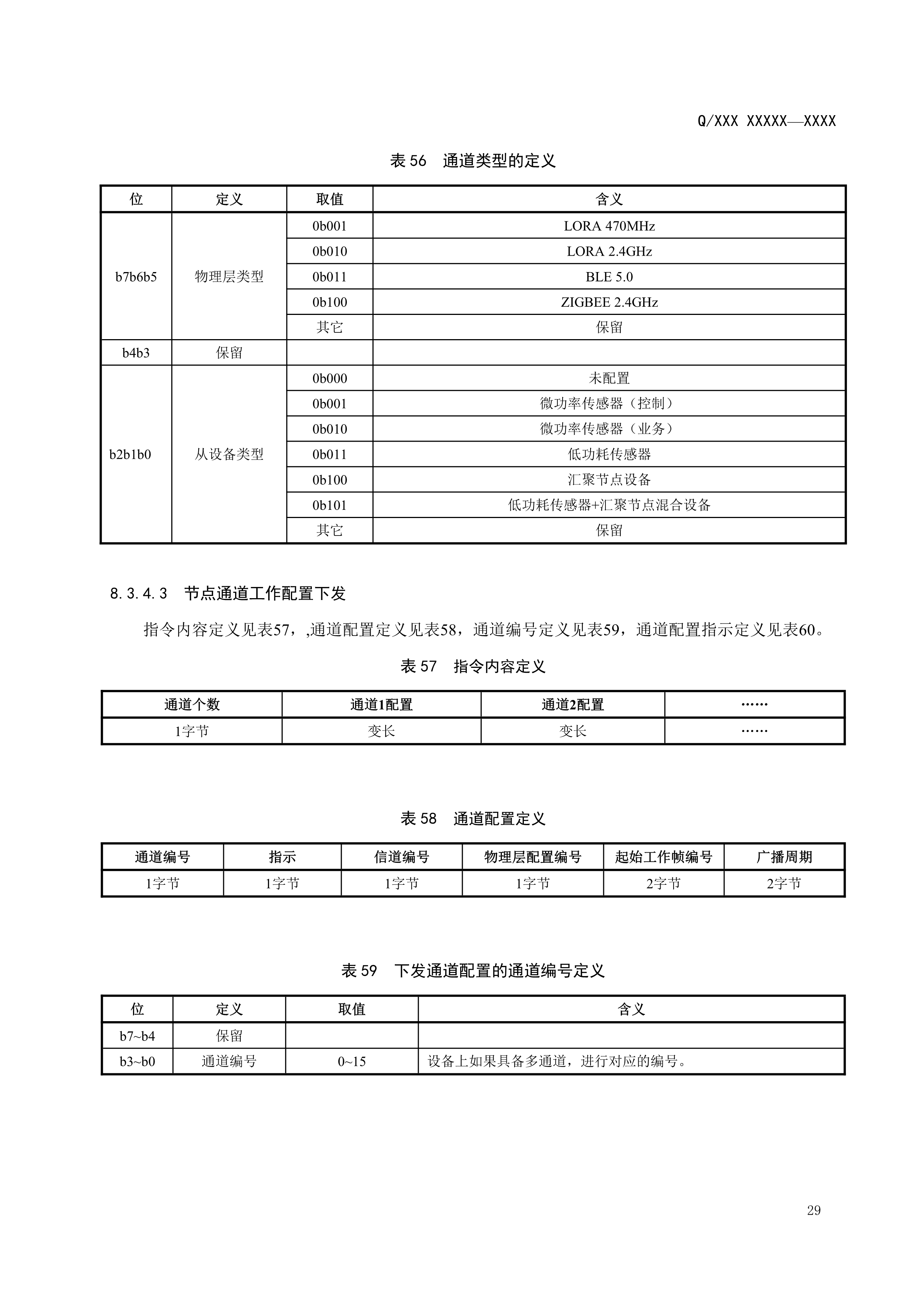 083114290751_02.2_已报批_输变电设备物联网节点设备无线组网协议0718_32.jpg