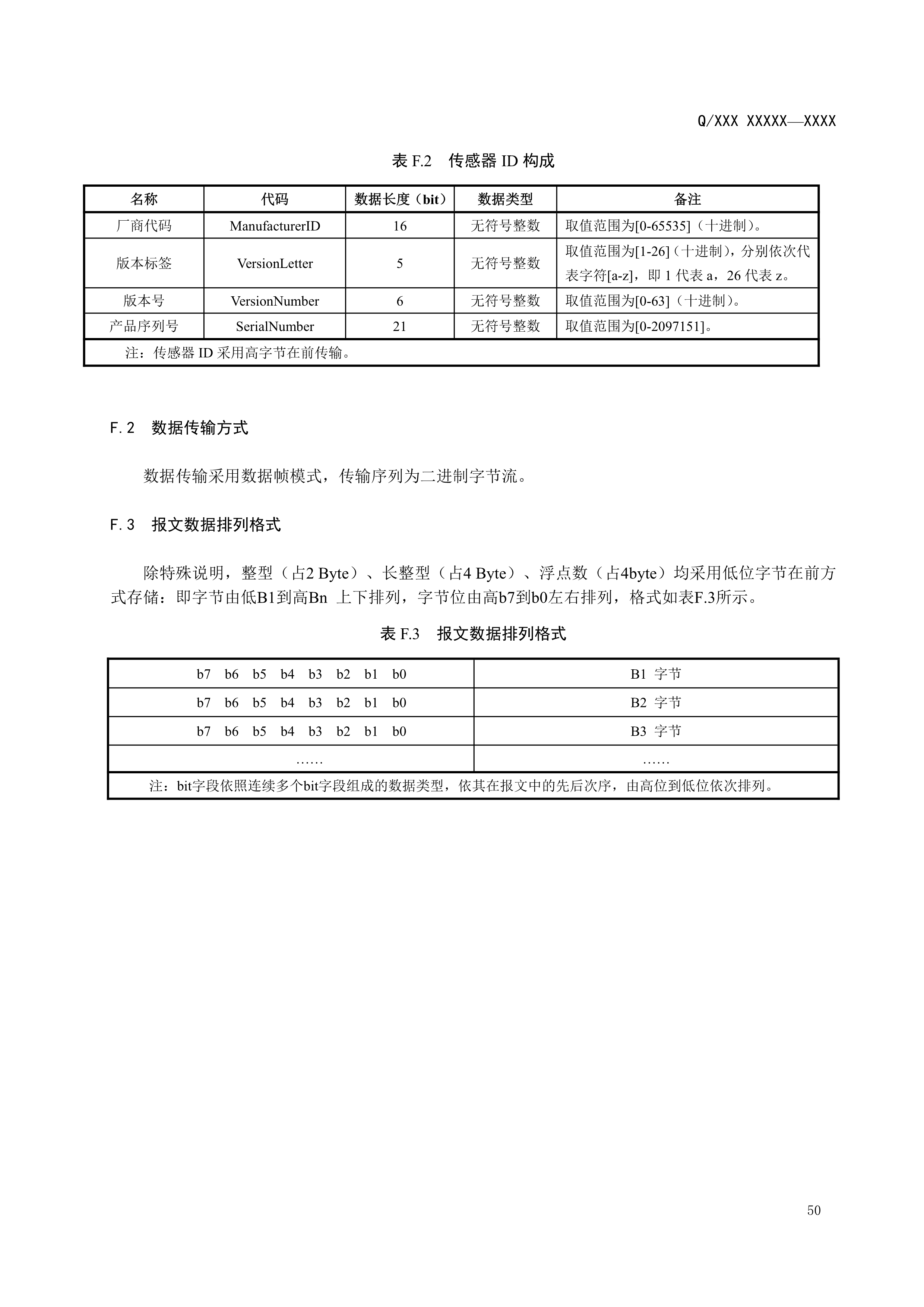 083114290751_02.2_已报批_输变电设备物联网节点设备无线组网协议0718_53.jpg