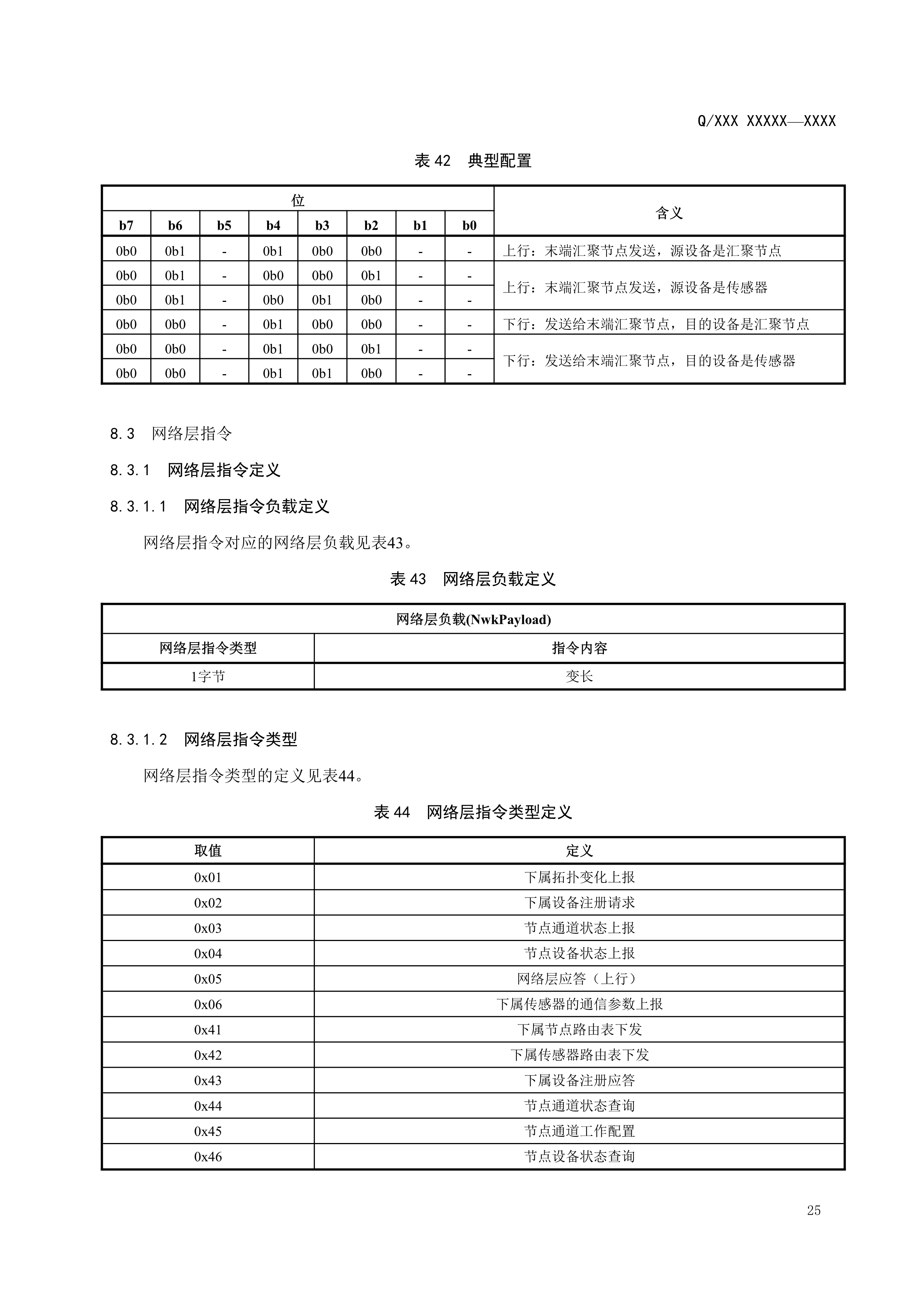 083114290751_02.2_已报批_输变电设备物联网节点设备无线组网协议0718_28.jpg