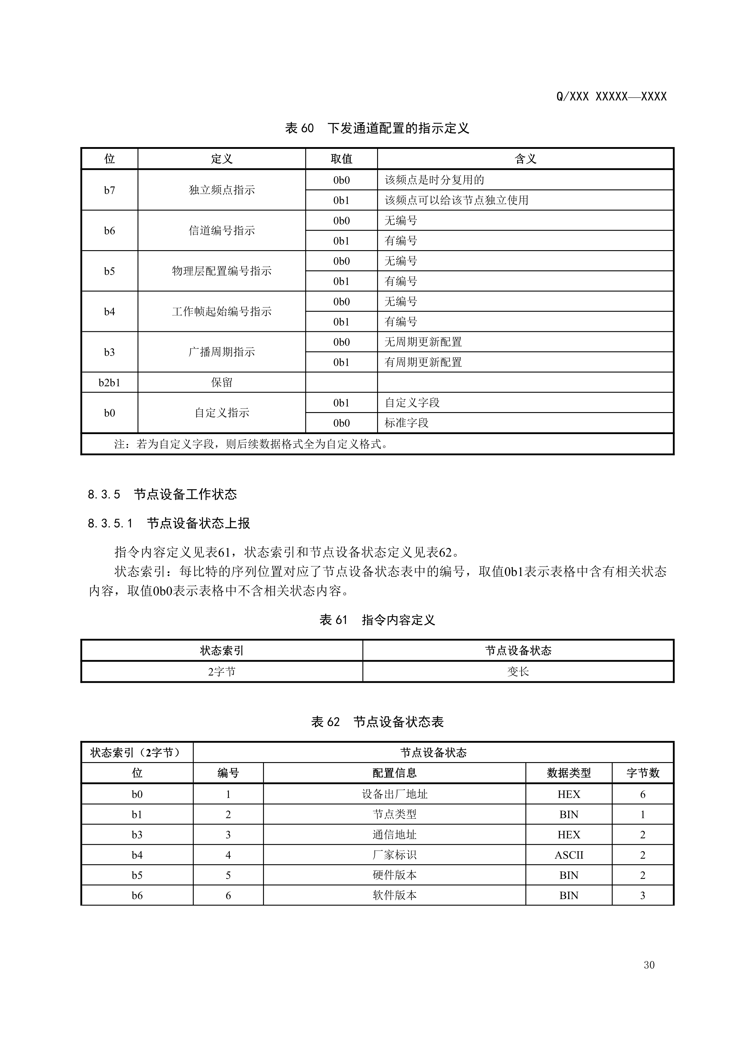 083114290751_02.2_已报批_输变电设备物联网节点设备无线组网协议0718_33.jpg