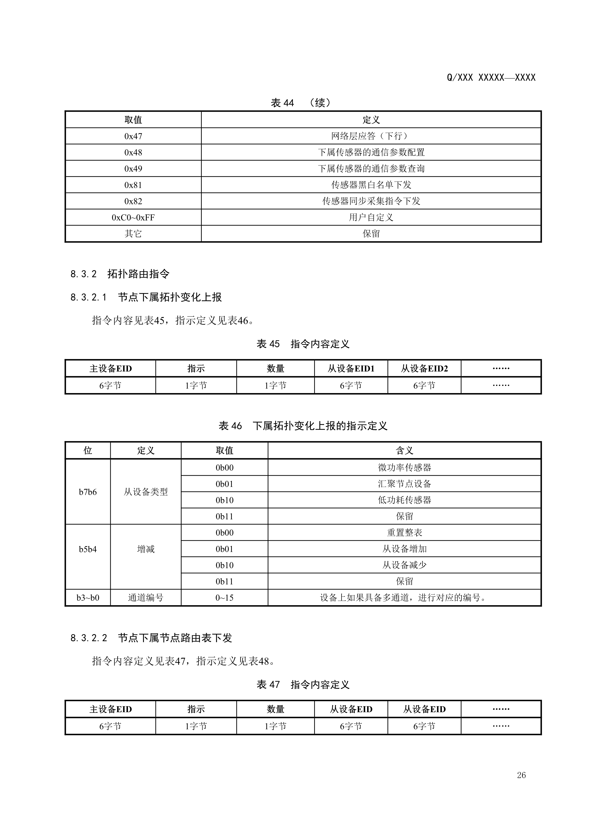 083114290751_02.2_已报批_输变电设备物联网节点设备无线组网协议0718_29.jpg