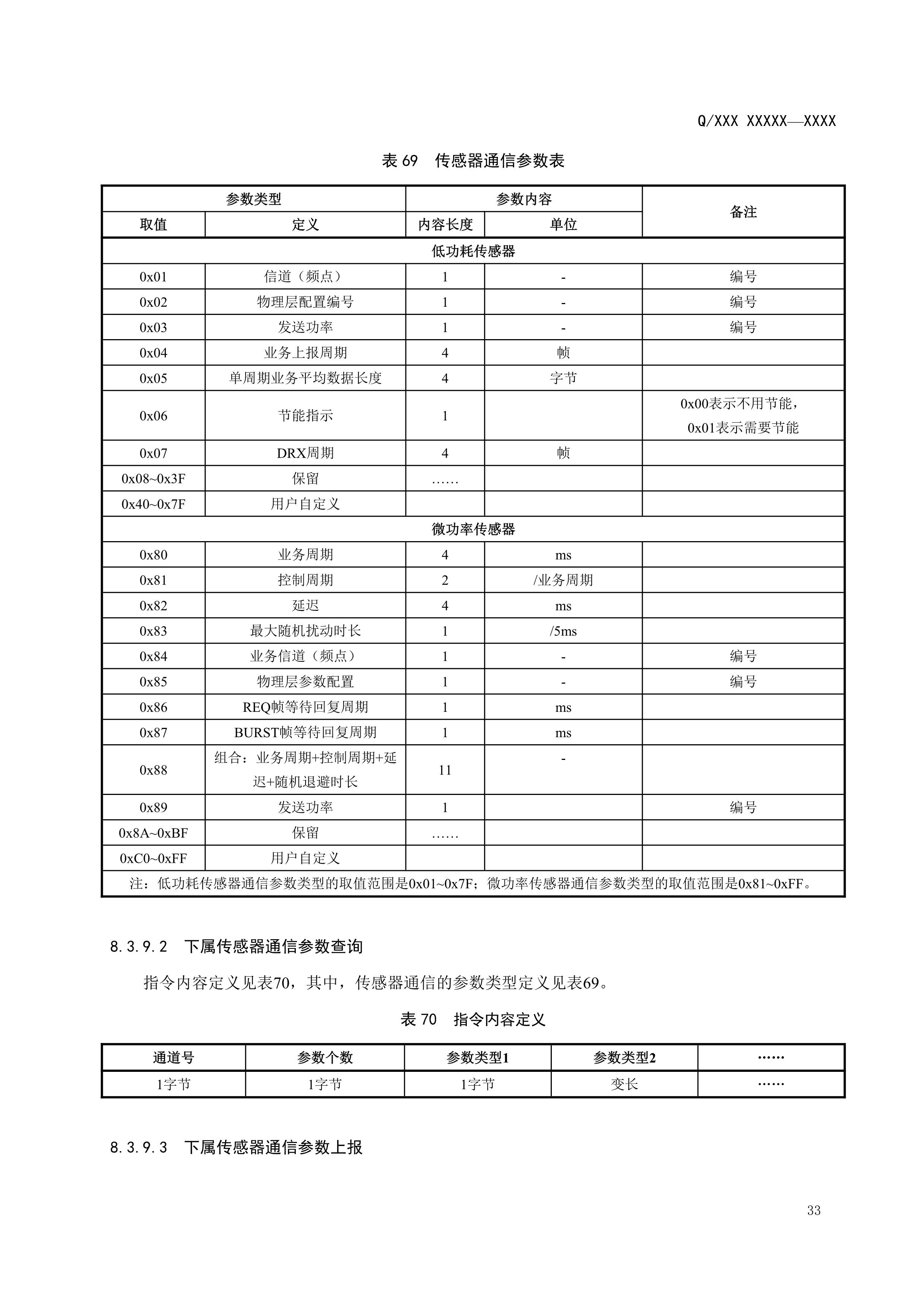 083114290751_02.2_已报批_输变电设备物联网节点设备无线组网协议0718_36.jpg