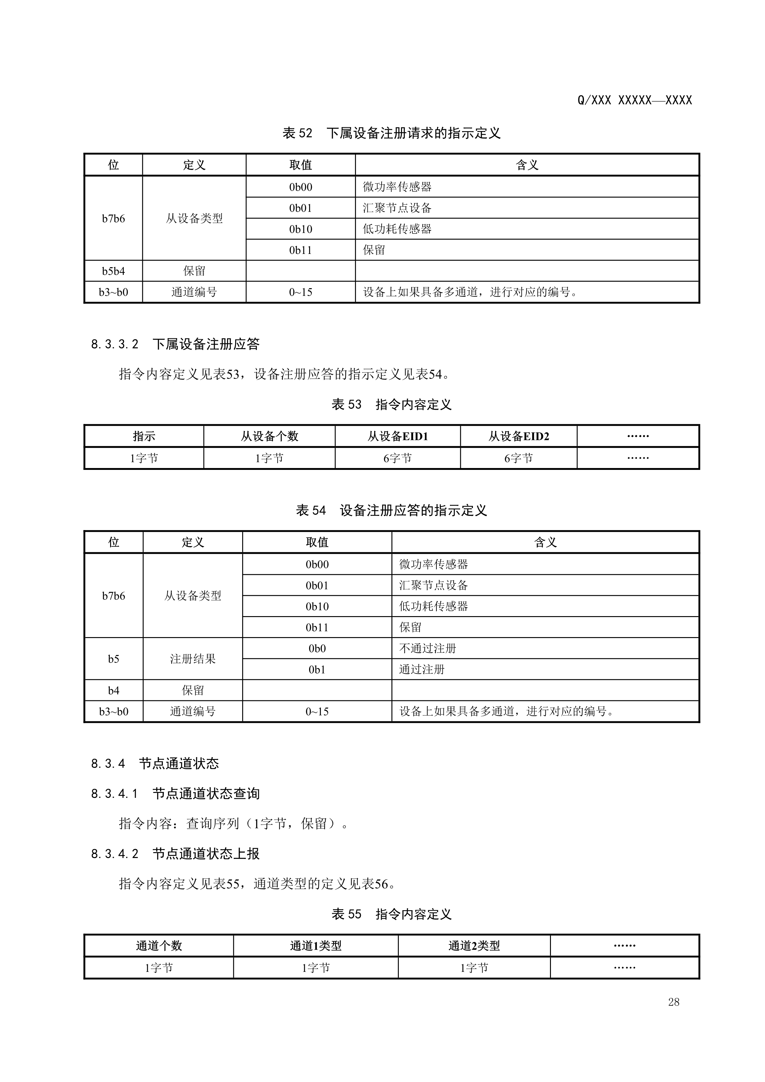 083114290751_02.2_已报批_输变电设备物联网节点设备无线组网协议0718_31.jpg